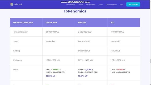 MIX Rent Token Ekonomisi, ICO ve Takım İncelemesi TR смотреть онлайн