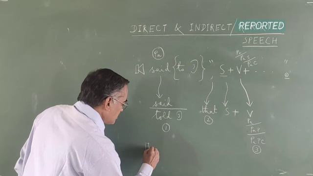 DIRECT & INDIRECT (REPORTED) SPEECH (Part-2) - by Baskaran S смотреть онлайн