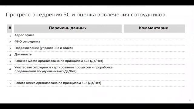 АГиП УР. Планирование процессов проекта «Бережливая Республика» смотреть онлайн