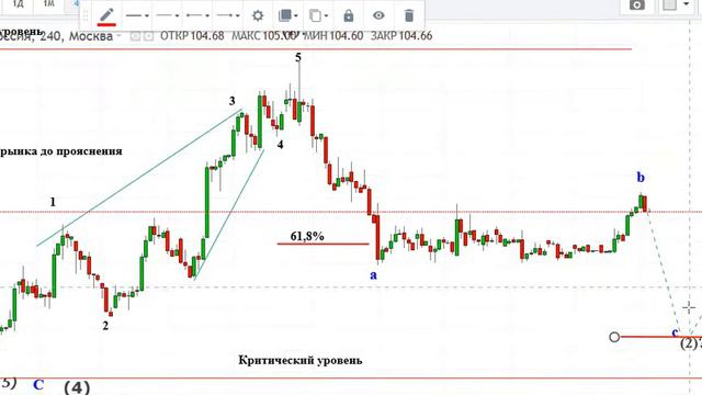 нефть доллар евро ММВБ на 14 01 19 смотреть онлайн