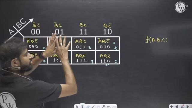 Digital Electronics 03 | Complete K-Map in 2.5 Hrs | ECE, EE, CSE & IT, IN | GATE Crash Course смотреть онлайн