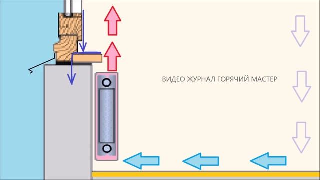 ОКНО ПОТЕЕТ ЧТО ДЕЛАТЬ / WINDOW SWEAT смотреть онлайн