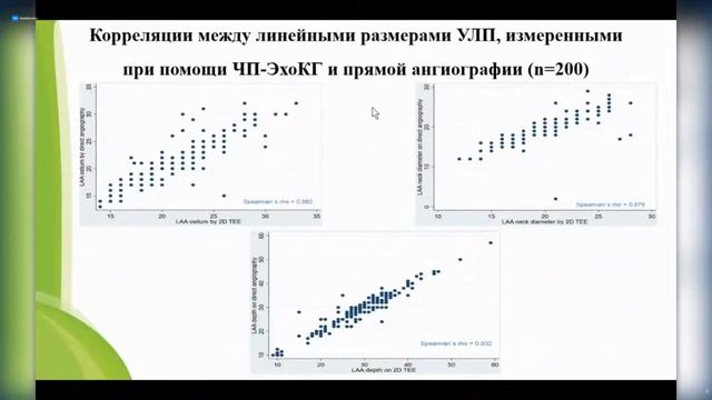 Российский опыт закрытия ушка левого предсердия