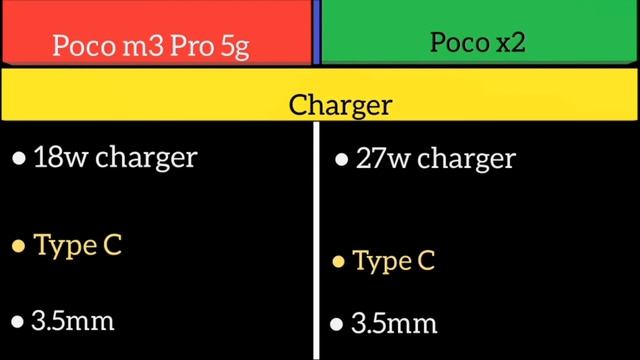 Poco m3 Pro 5g Vs Poco x2 смотреть онлайн