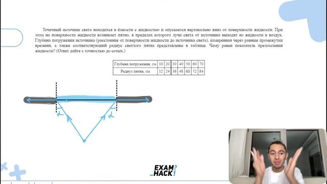 Точечный источник света находится в ёмкости с жидкостью и опускается вертикально вниз от - №28392 смотреть онлайн