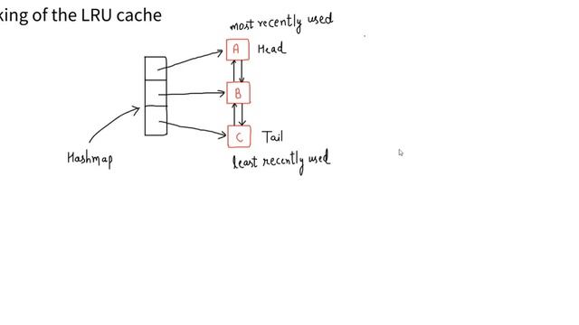 LRU Cache | Intuition | Implementation | Time and Space complexity смотреть онлайн
