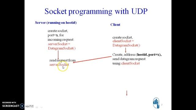 Socket Programming-UDP Dr. Pratibha Yalagi смотреть онлайн