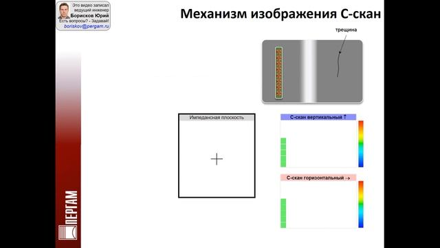 ВТ матрицы введение в технологию смотреть онлайн