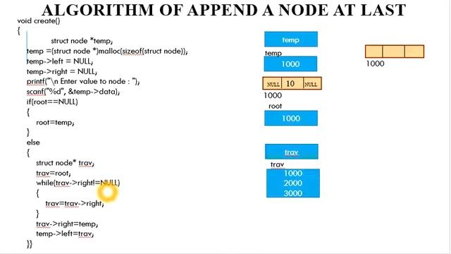 59. Doubly Linked List Append & Display in Hindi Version смотреть онлайн