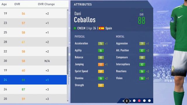 FIFA 19 | Dani Ceballos | Growth Test смотреть онлайн