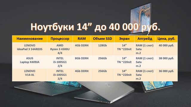 Лучшие ноутбуки до 40000 руб. Гайд по выбору. Подборка ноутбуков 14" и 15". топ ноутбуки 2020. смотреть онлайн