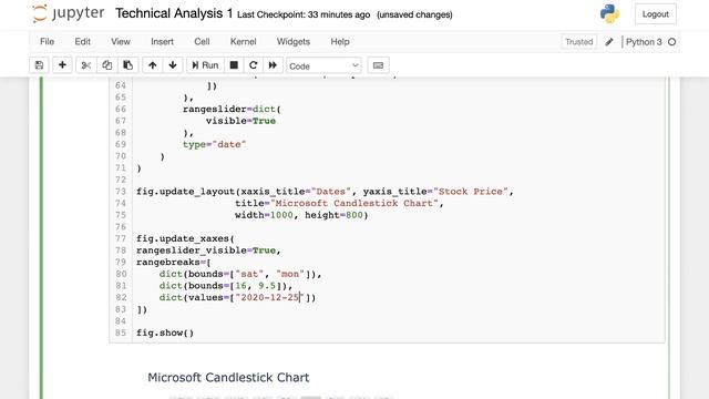 Technical Analysis смотреть онлайн