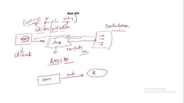 What is REST API IN PYTHON || Create a server in python . Create a server and rest api FLASK смотреть онлайн