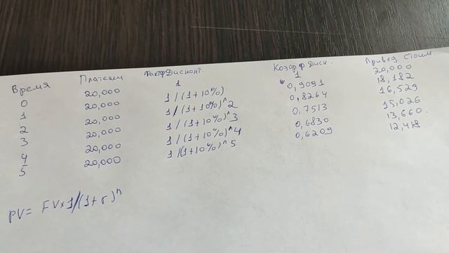 Расчет дисконтирования с помощью простого калькулятора смотреть онлайн