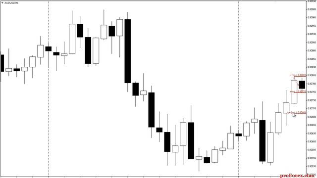 Паттерн Price Action Внутренний бар (Inside Bar) смотреть онлайн
