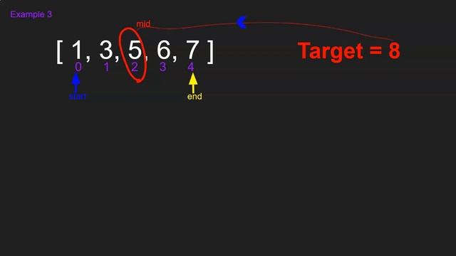 Search Insert Position | Modified Binary search | Algorithm + code | Java solution смотреть онлайн