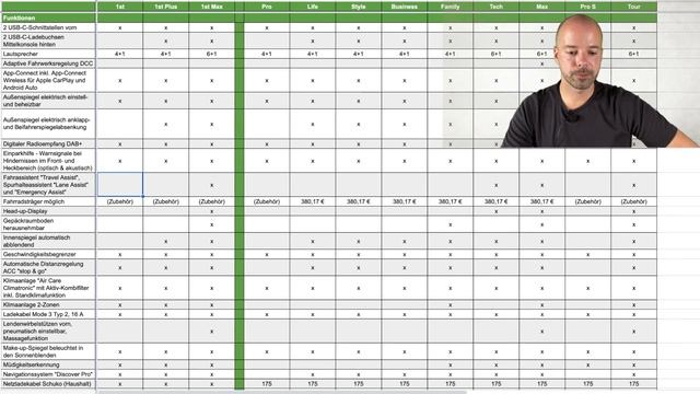ID. 3 Kauf-Hilfe inkl. Tabelle ►Bubi Check смотреть онлайн