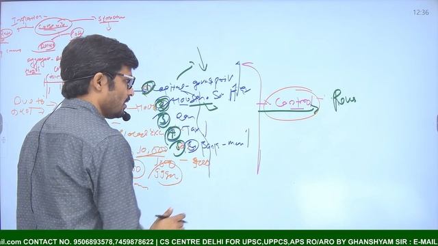 Nitin Singhania Indian Economy chapter-4 Inflation | by Ghanshyam sir | UPSC | UPPCS | 28-10-2023 смотреть онлайн