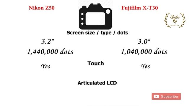 Nikon Z50 vs Fujifilm X T30 | Quick Camera comparison смотреть онлайн