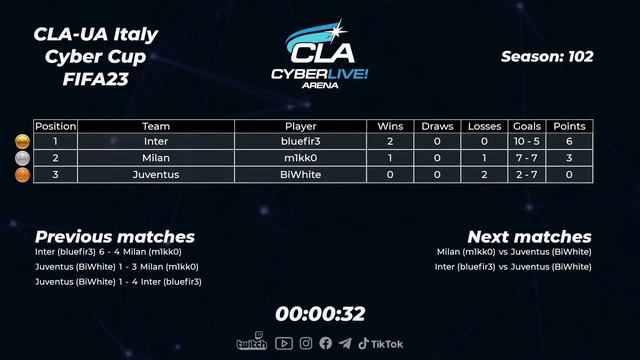 2023.03.24 ► UA Division CLA Italy Cyber Cup FIFA 23 PS5 #1 смотреть онлайн