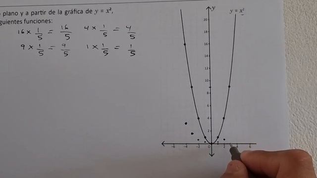 1.5 Función y = ax^2 cero menor que a menor que 1 (Cuaderno de ejercicio lápiz) смотреть онлайн