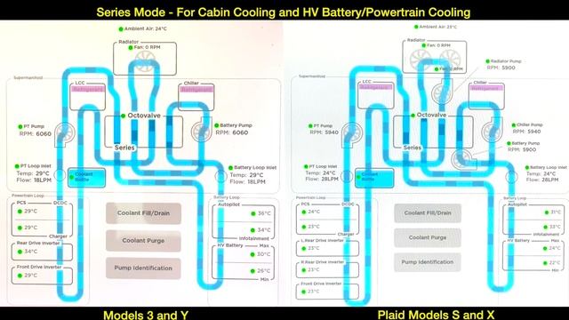 Understanding Coolant Flow in a Tesla смотреть онлайн