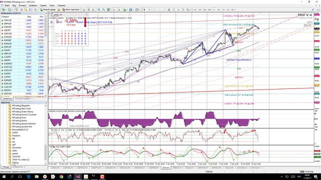 Обзор рынка ФОРЕКС на 11 - 12 апреля 2017 года смотреть онлайн