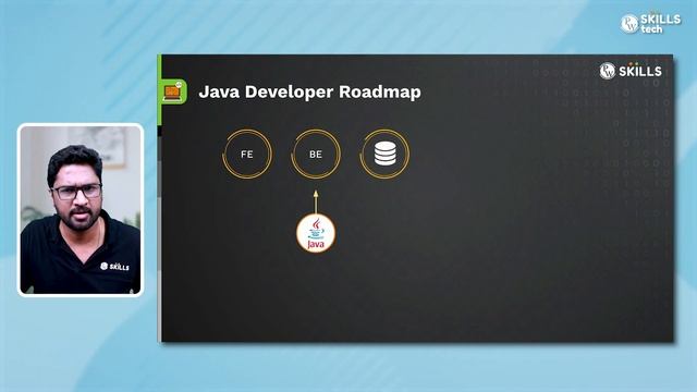 Java Complete Roadmap 2023 | From Beginner To Advance ?? смотреть онлайн