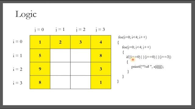 C Program to PRINT Boundary Elements of Matrix | Two-Dimensional Array смотреть онлайн