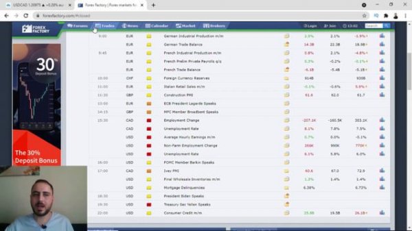 Forex Haber Takibi Nasıl Yapılır ? | Forex Factory Nedir ? ( Forex Eğitim Videoları )