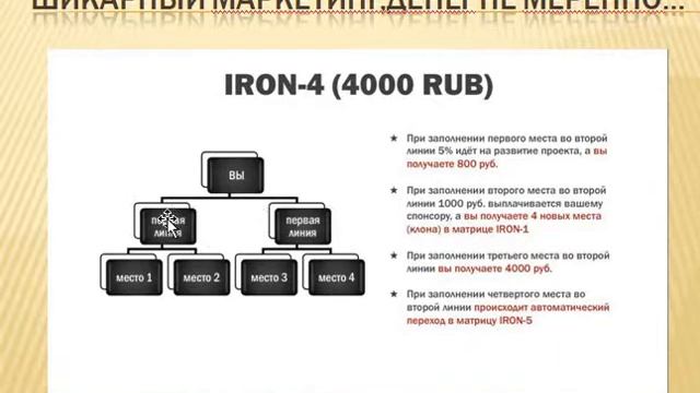 IRON MATRIX первый уровень IRON MATRIX Старт ноябрь 2019г Не пропусти смотреть онлайн