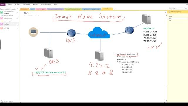 Вспомогательные протоколы DHCP, DNS, ARP смотреть онлайн