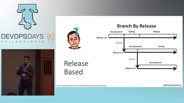 DevOpsDays Philly 2017 - Ignite - Branching Strategies... by Logan Daigle смотреть онлайн
