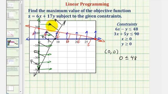 Ex: Find the Maximum of an Objective Function Given Constraints Using Linear Programming (bounded) смотреть онлайн