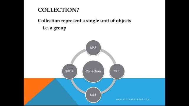 26.Java collection framework in Tamil смотреть онлайн