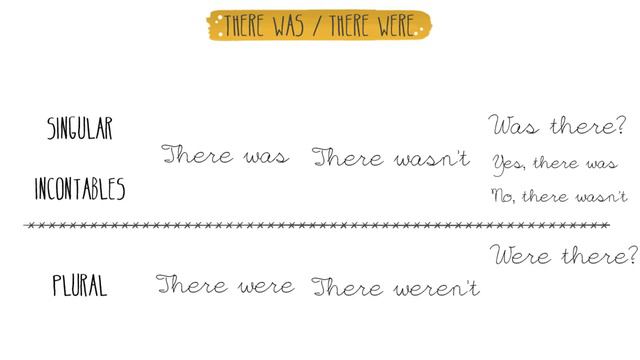 PULSE 1 - Unit 7 grammar: · was / were · there was / there were · past simple смотреть онлайн