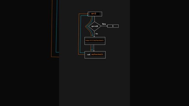 Recursive Function in Python смотреть онлайн
