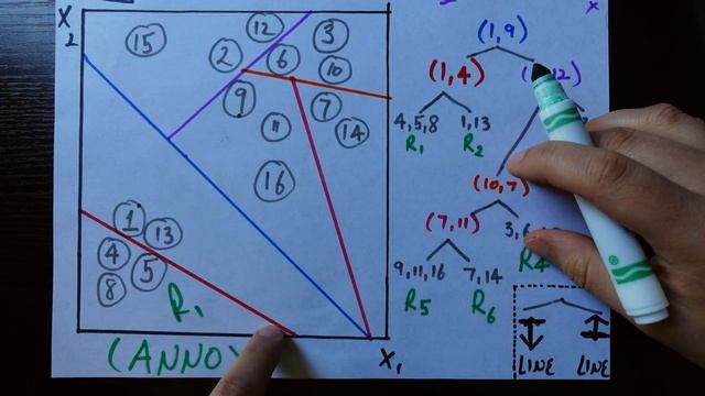 Approximate Nearest Neighbors : Data Science Concepts смотреть онлайн