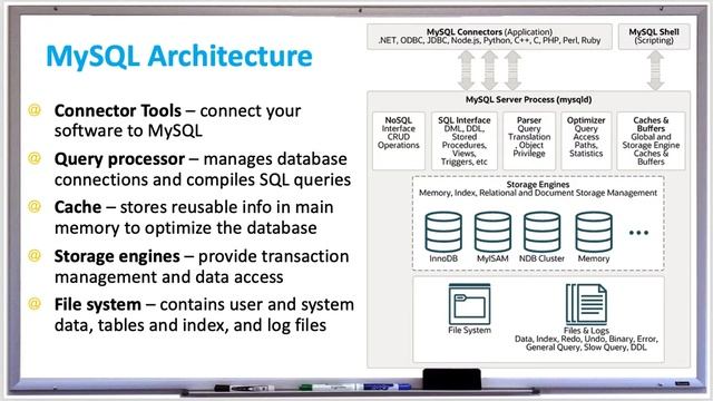 Database Systems - MySQL Architecture Explained смотреть онлайн