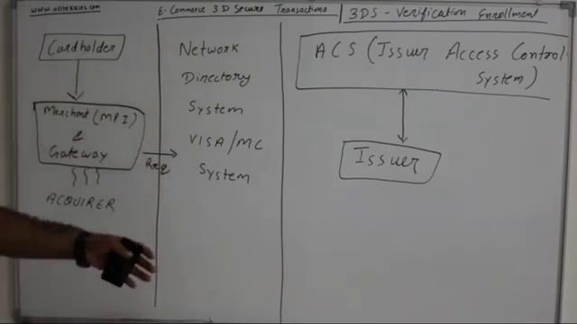 Chapter#14 E-Commerce Transactions | 3D Secure | 3DS смотреть онлайн