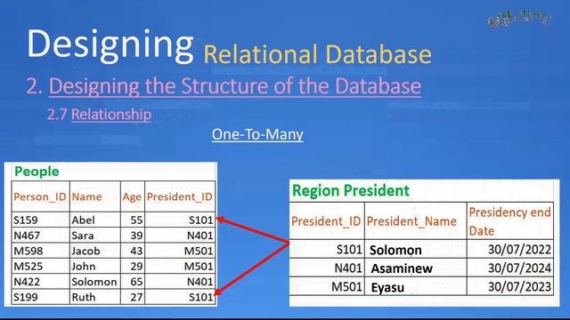 SQL SERVER & ORACLE Part1 - Relational Database Design start to finish, ER and Schema Diagram смотреть онлайн