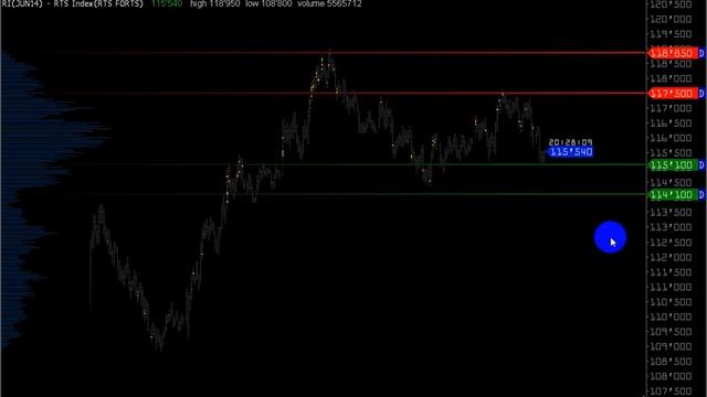 WALL STREET on-line 28.03.2014 VOLFIX смотреть онлайн