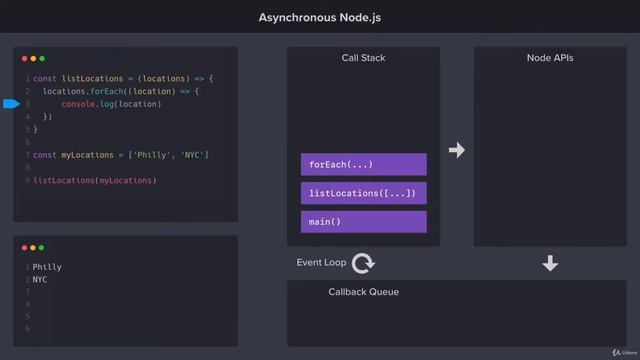 6.3 Call Stack, Callback Queue, and Event Loop смотреть онлайн
