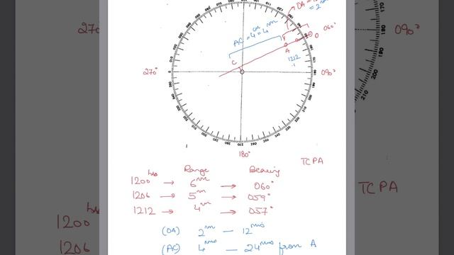 Radar Plotting - Basics (Calculating CPA, TCPA, Course, Speed and Aspect) смотреть онлайн
