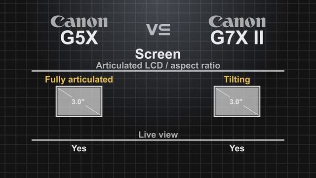 Canon PowerShot G5X vs Canon PowerShot G7X Mark II смотреть онлайн
