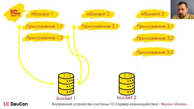 DevCon.3 8. Внутреннее устройство системы 1С:Сервер взаимодействия смотреть онлайн