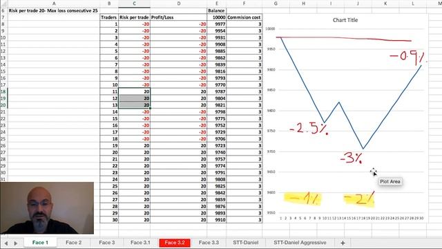 Risk and Reward Forex Strategy For Funded Traders смотреть онлайн