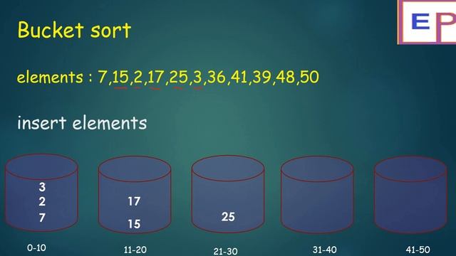 #9 Bucket Sort in Hindi смотреть онлайн