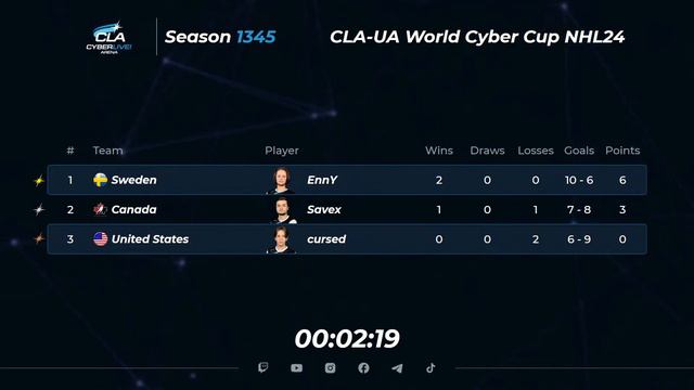 31.01.2024 ► CLA-UA World Cyber Cup