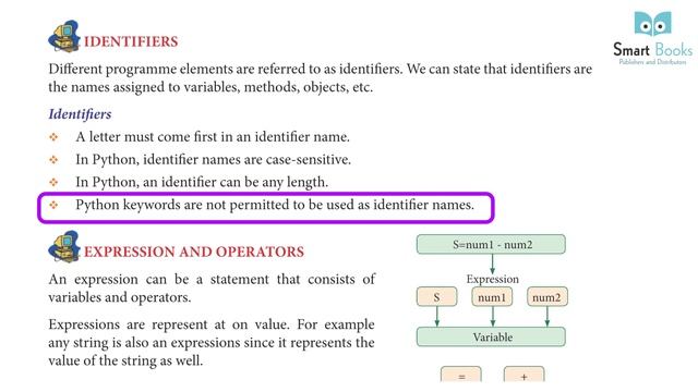 Class 7 Computer Chapter 2 More on Python | Smart Book Publisher смотреть онлайн